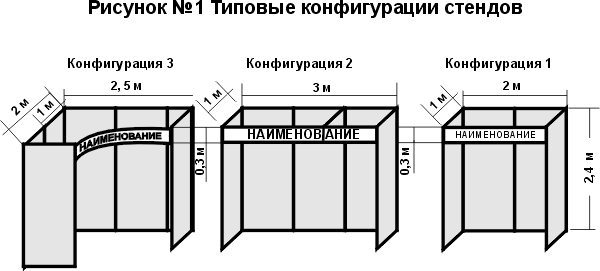 Стандартные конфигурации стендов